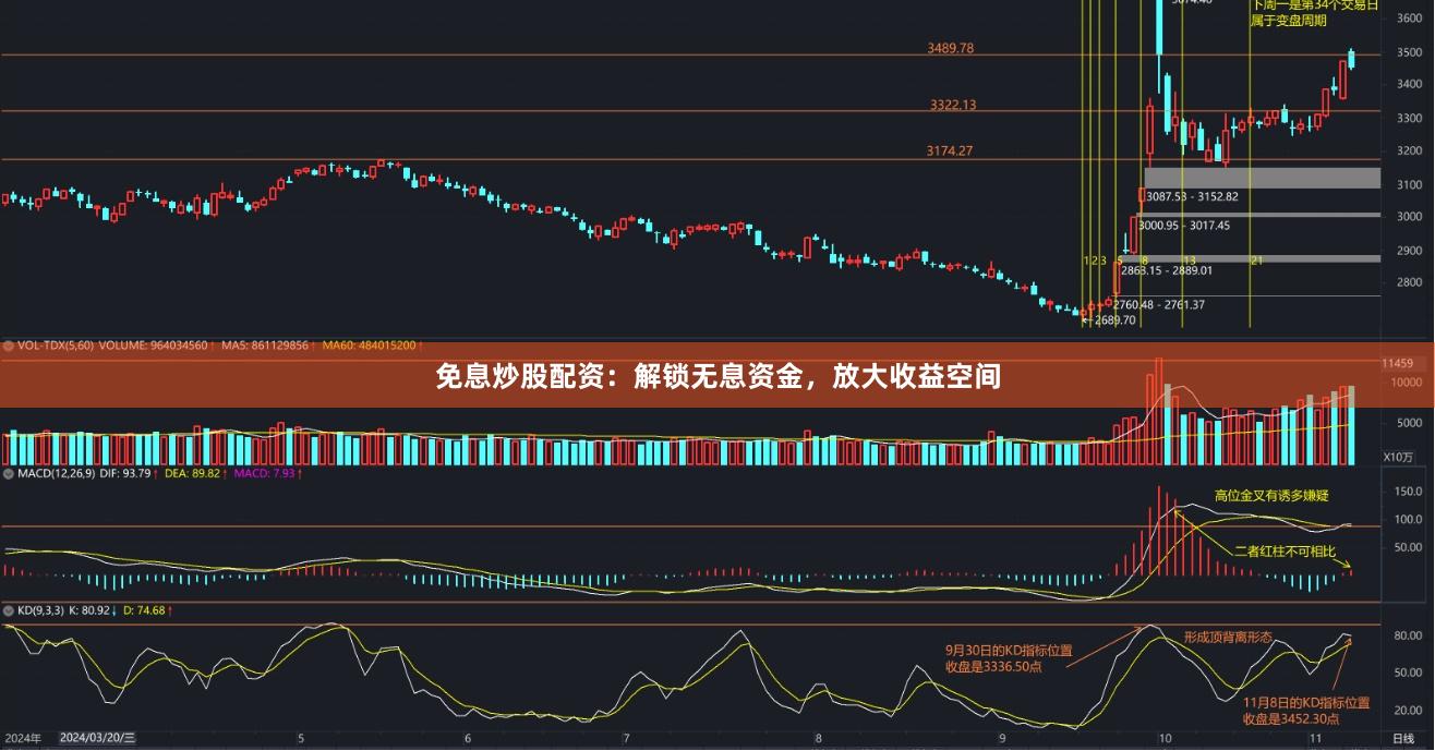 免息炒股配资：解锁无息资金，放大收益空间