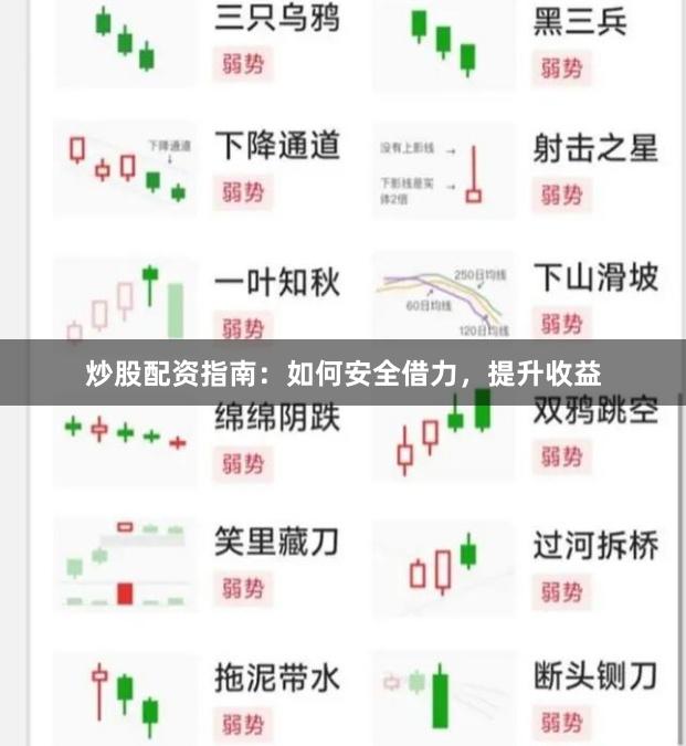 炒股配资指南：如何安全借力，提升收益