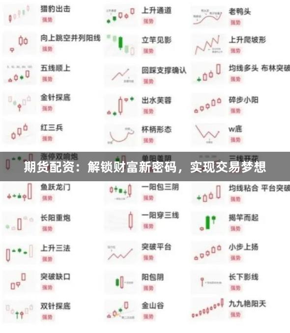 期货配资：解锁财富新密码，实现交易梦想